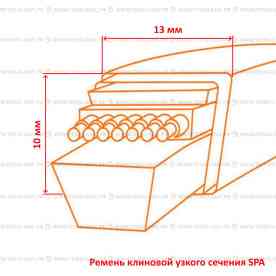 Ремень клиновой узкий SPA (2082 PIX)